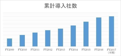 エンカレッジ・テクノロジ、システム証跡監査ソリューションの 累計採用企業数が600社突破し、8年連続で市場シェア1位を確保