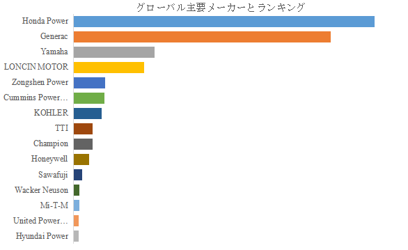 図. 世界の小型ポータブル発電機市場におけるトップ15企業のランキングと市場シェア(2024年の調査データに基づく;最新のデータは、当社の最新調査データに基づいている)