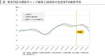 2020年首都圏賃貸住宅市場の見通し ～賃貸住宅市場レポート 　首都圏版・関西圏・中京圏・福岡県版　2019年11月～