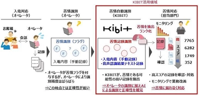 MKI、自然言語処理技術を備えた FRONTEOの人工知能「KIBIT」の販売開始