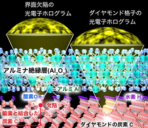 ダイヤモンド半導体の絶縁膜の界面に存在する欠陥の立体原子配列を解明　ダイヤモンド半導体の開発に貢献する研究成果