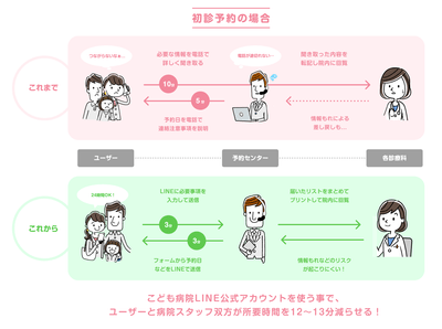 導入前と導入後の比較