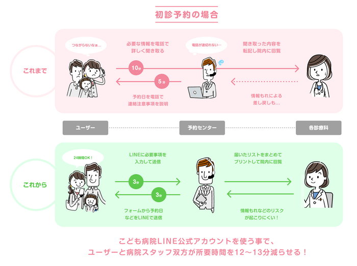 導入前と導入後の比較