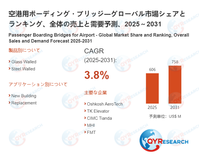 空港用ボーディング・ブリッジの最新調査：市場規模、動向、成長予測2026-2032