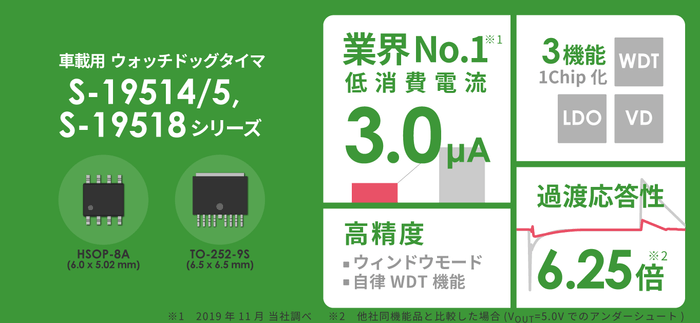 S-19514/515シリーズ＆S-19518 シリーズ