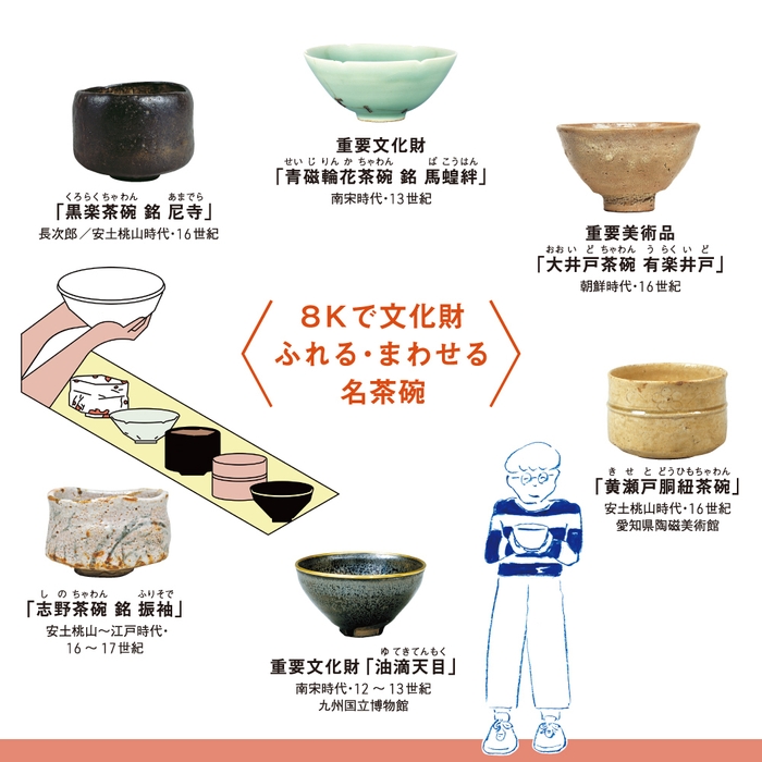 ＜8Kで文化財―ふれる・まわせる名茶碗＞