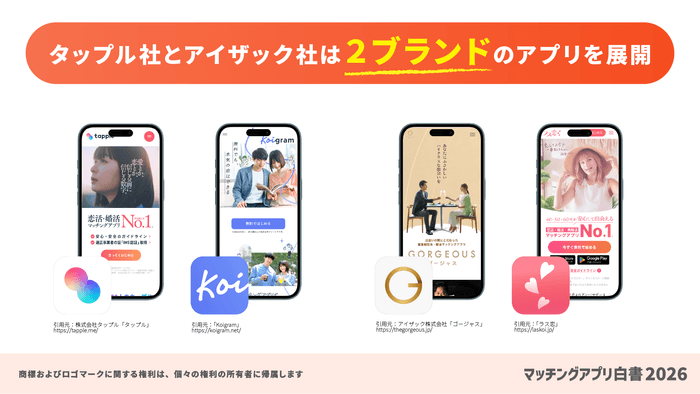 タップル社とアイザック社は2ブランドのアプリを展開