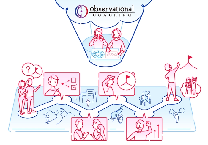 Observational Coachingサービスイメージ