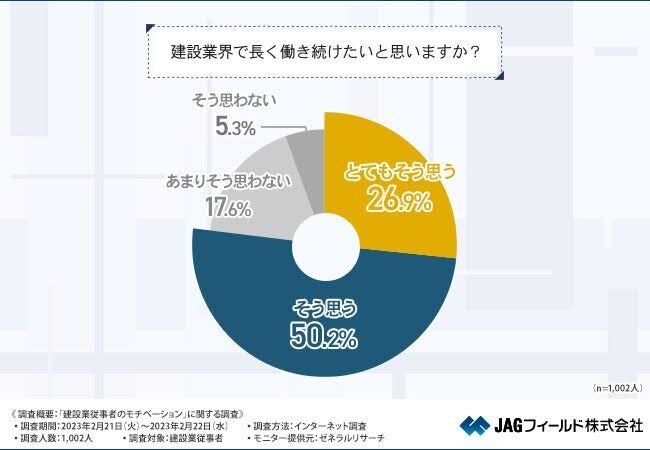 グラフ画像４