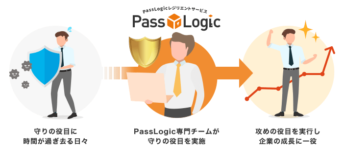 PassLogic レジリエントサービス 効果イメージ