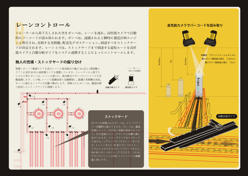 レーンコントロール