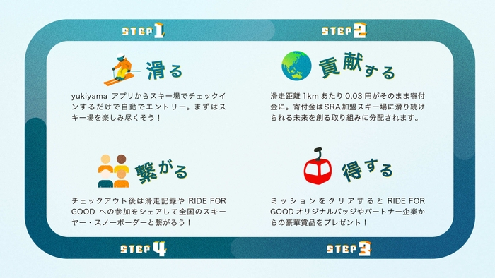 RIDE FOR GOODな4STEP