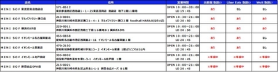 店舗一覧