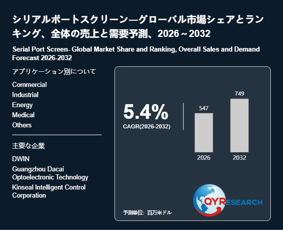 上記の図表/データは、QYResearchの最新レポート「シリアルポートスクリーン―グローバル市場シェアとランキング、全体の売上と需要予測、2026~2032」から引用されています。