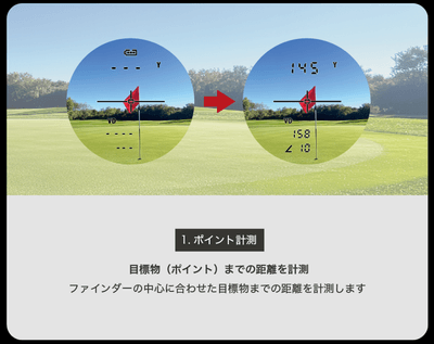 ポイント計測