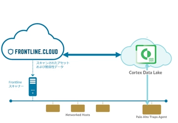 米Digital Defense、業界をリードする 脆弱性管理・脅威管理のSaaSプラットフォーム 「Frontline.Cloud」の国内初公開により、日本市場を開拓