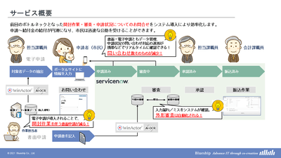 <『特別定額給付金支援サービス』概要>
