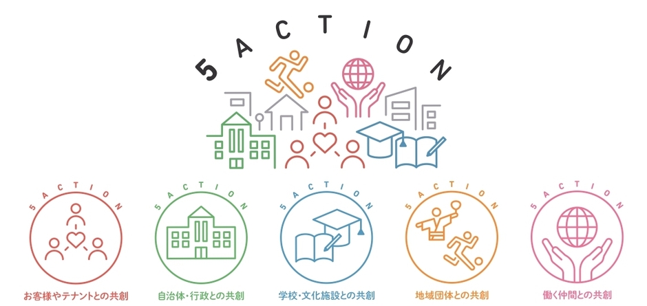 5ACTION