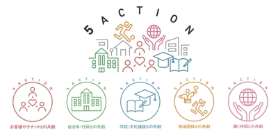 5ACTION