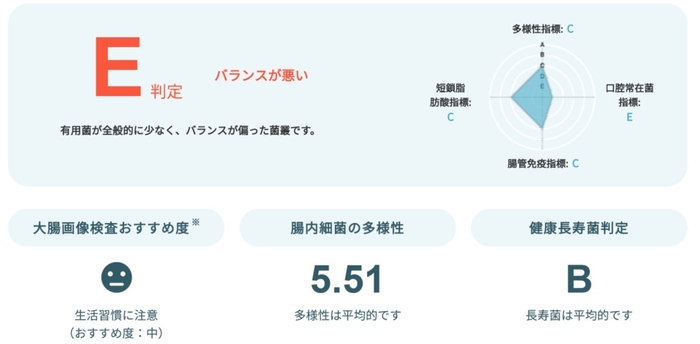 判定結果(20代男性/トップアスリート)