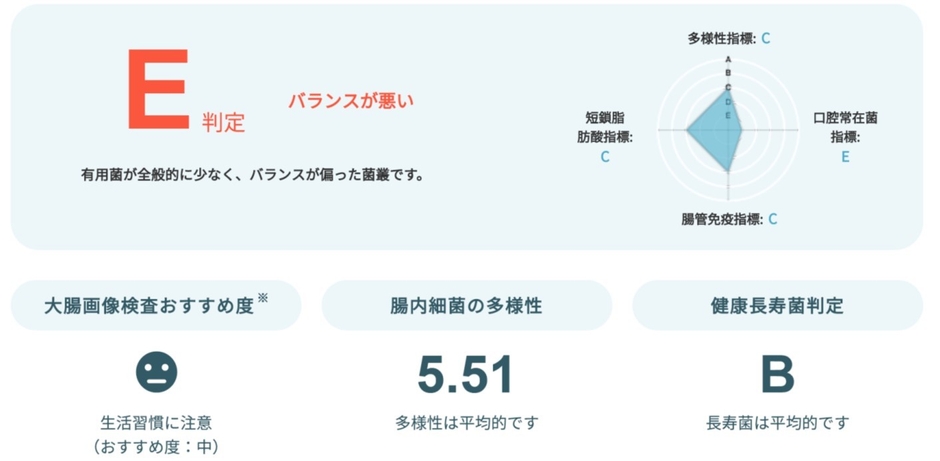 判定結果(20代男性／トップアスリート)
