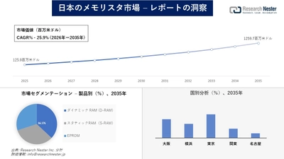 日本のメモリスタ市場調査の発展、傾向、需要、成長分析および予測2026―2035年