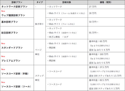 診断プラン