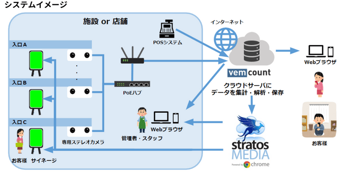 システム構成(イメージ)