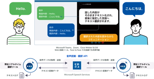 フェアユースがWeb会議のための 「Real Time Translator」の新バージョンをリリース