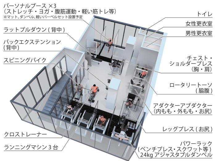 ジムレイアウト