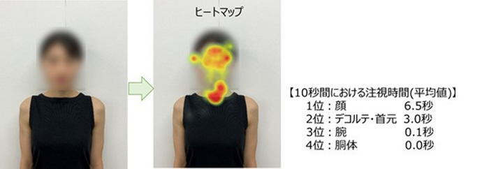 人の視線に着眼したアイトラッキング調査