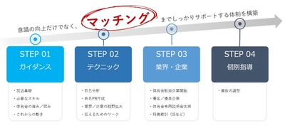 支援イメージ