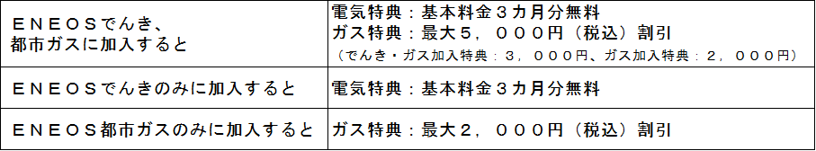 おうちのENEOSはじめようキャンペーン特典