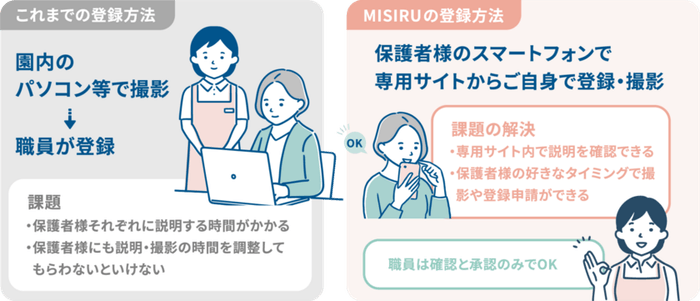 MISIRU 登録方法