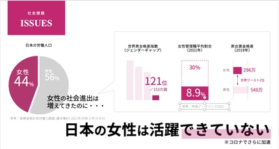 国内外2,600名以上の働く女性が集結する女性支援団体が パラレルキャリア専門スクールを3月1日に開校！ 働く女性のためのリカレント全13講座が学び放題
