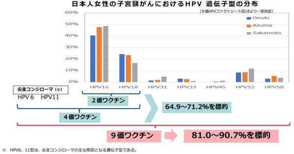 バイオ燃料 値段