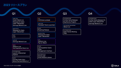 Gala 2023 Release Plan