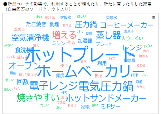 コロナで使用頻度が増えた調理家電は?