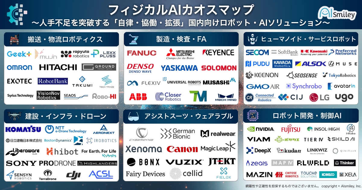 アイスマイリー、【初公開】フィジカルAIカオスマップ～人手不足を突破する「自律・協働・拡張」国内向けロボット・AIソリューション100製品掲載～
