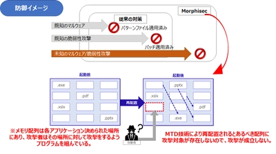 アトムシステムがセキュリティ強化対策として 次世代の外部攻撃対策ツールである『Morphisec』の導入を決定し、 同製品の拡販を開始