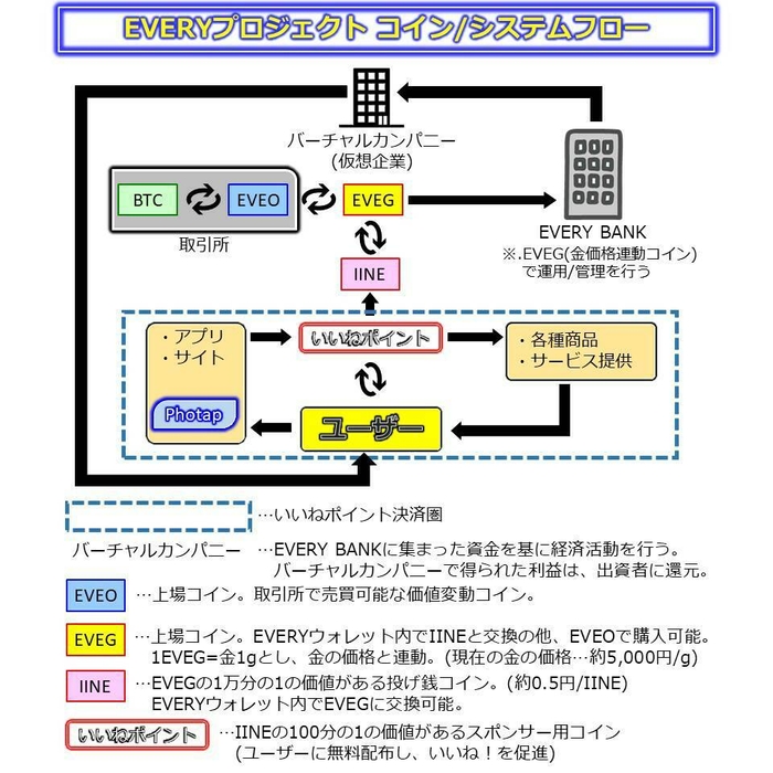 システムフロー図