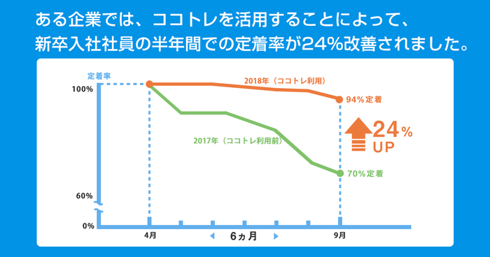 「ココトレ」-04