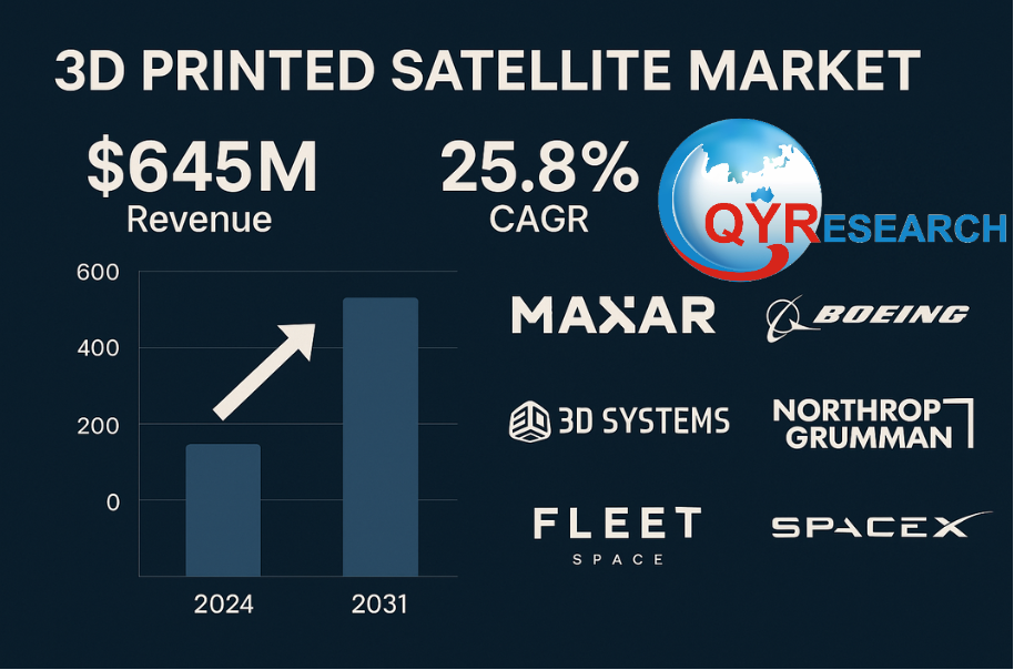 3Dプリント衛星分析レポート2025：市場規模、シェア、成長率、業界動向