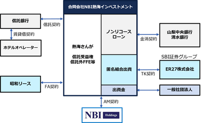 スキーム図