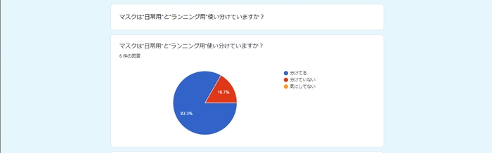 2021年5月 RUN＋独自アンケート調べ