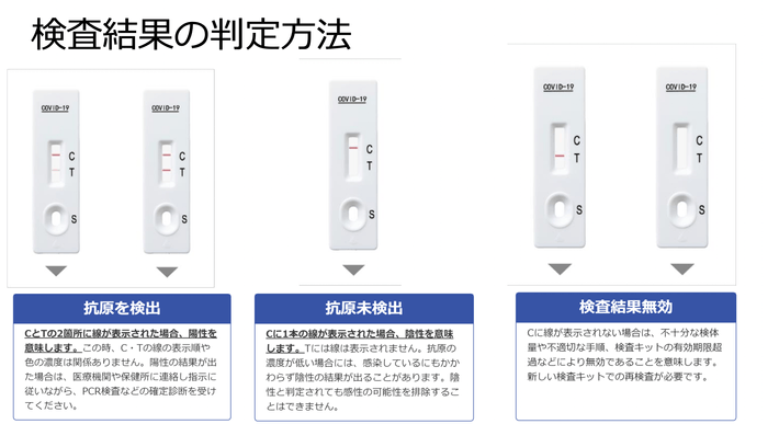 検査結果の判定方法
