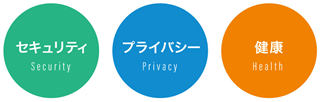 テレワークの課題に対応したソフトウェアを提供