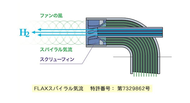 スパイラル 特許番号:第7329862号