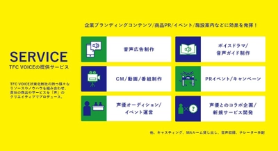 東北新社が「声」にまつわる全てのことをプロデュースする 企業向け制作サービス『TFC VOICE』を開始！