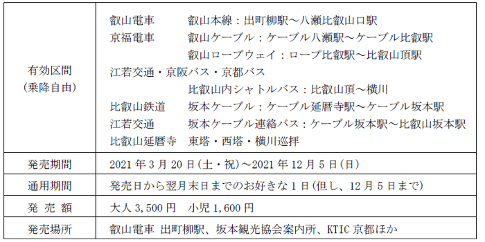 比叡山フリーパス 概要